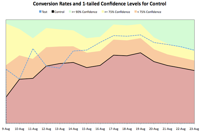 chart_with_confidence